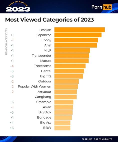 Porn Categories sorted by Videos Rating